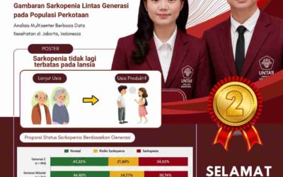Mahasiswa FK Untar Raih Juara 2 di Temu Ilmiah Bersama VII KMKIKB Melalui Riset Sarkopenia Lintas Generasi